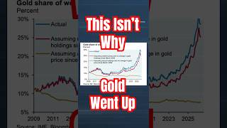 This Isn’t Why Gold Went Up
