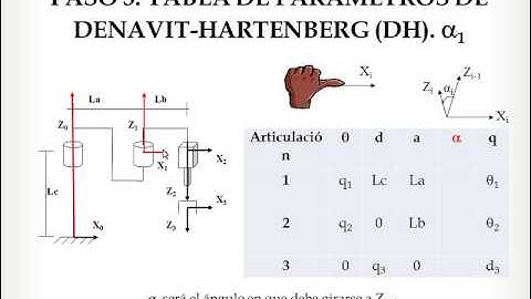 Cinemática Directa Robot SCARA