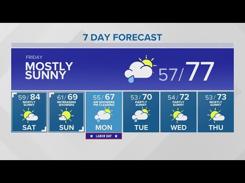 Rain showers continue into the evening | KING 5 Weather - YouTube