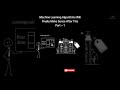 Machine learning Algorithms explained #machine #machinelearning