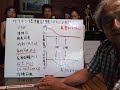 情報が利権の時代