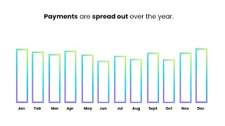 Budget Billing - Electric (West)