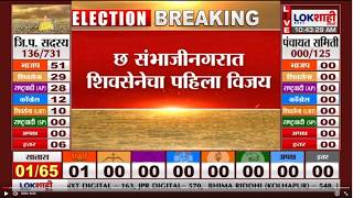 Chhatrapati Sambhaji Nagar Zp Election Result छतरपत सभजनगरमधन शवसनचय आयश बगम वजय