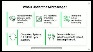 Public Overview of the DIKWP White box Evaluation Framework
