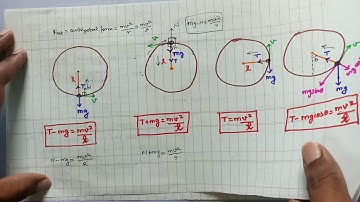 Motion in a vertical circle ll 10 MINUTES QUICK REVISION with SHORT TRICKS ll NEET PHYSICS IN TAMIL