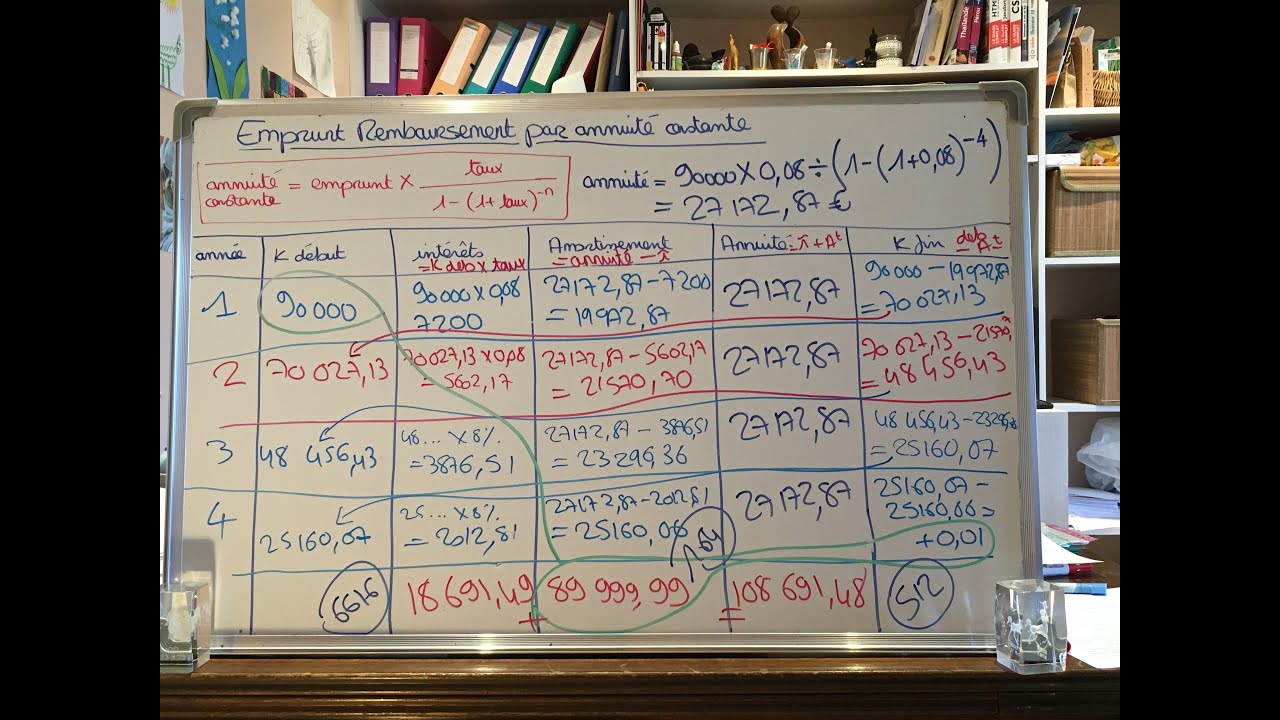 Emprunt annuité constante