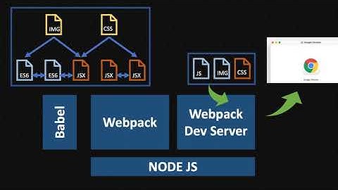 #3 | React Components | Tutorial  | Code Malayalam | Functional Components | Class Components | CSS