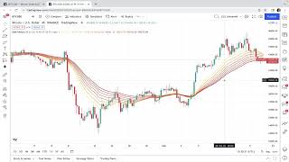 Moving Average Ribbon Indicator Explained    Learn How To Use Moving Average Ribbon Trading Strategy