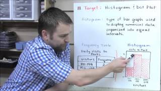 Math 6 Histogram Dot Plot