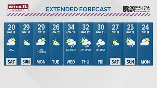 Cold temps expected for the next several days | WTOL 11 Weather - Feb. 4