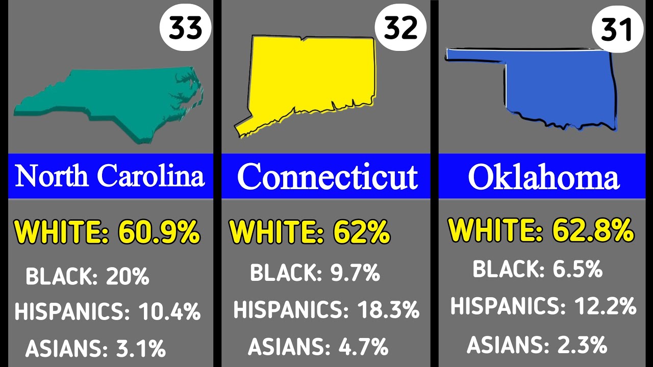 50 US States Ranked by White Population US States Ranked By White Population from Least Most