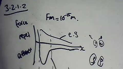 AQA A-Level Physics - 3.2.1.2 - Stable and Unstable Nuclei