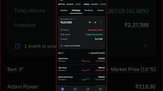 Today's losses #share market