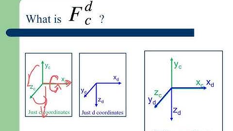Homogeneous Coordinates Part D: Single Rotation (Rev. 2020)