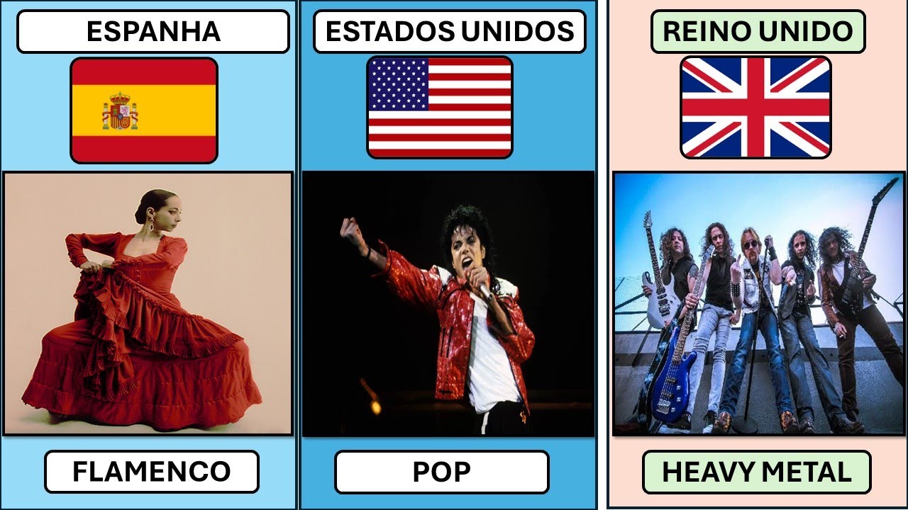 RITMOS MUSICAIS DE DIFERENTES PAÍSES-MUSICAL RHYTHMS FROM DIFFERENT ...