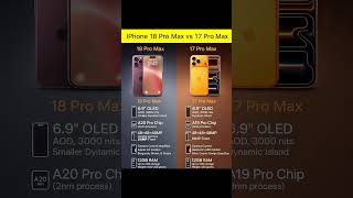 18 Pro Max mein aisa kya hai jo 17 Pro Max mein nahi 😱Apple Fans ke liye bada surprise 📱⚡#iphone