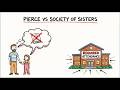 Pierce v Society of Sisters of the Holy Names of Jesus and Mary