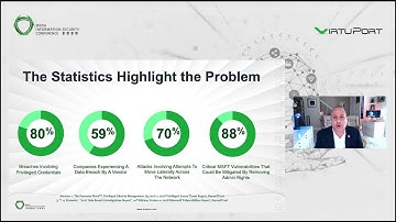 10 Steps to Universal Privilege Management | Morey J. Haber | CTO/CISO | Beyond Trust