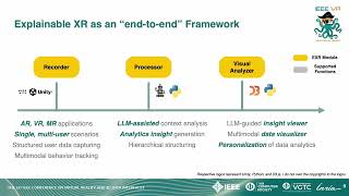 Explainable XR: Understanding User Behaviors of XR Environments using ...