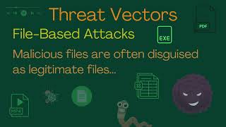 Security+ V7  Domain 2  Exam Success Strategy Training