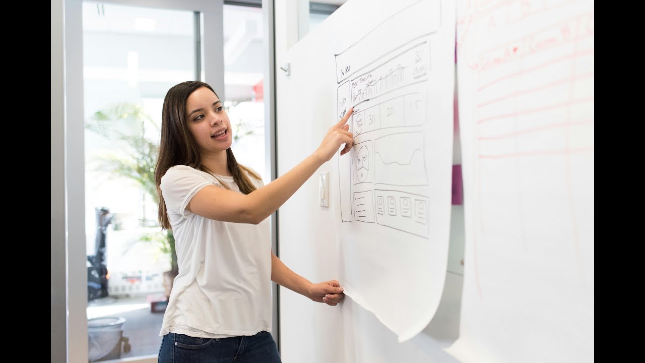 Creating Sustainable Impact