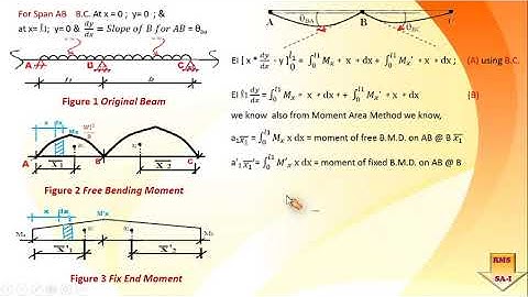 1 Introduction to Clapeyron