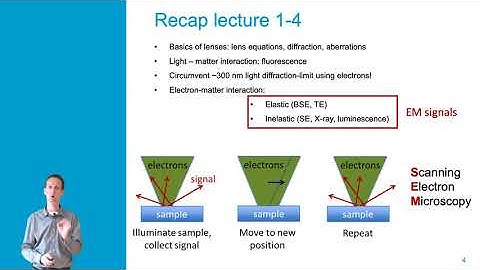 Lecture 4-1 Scanning EM and probe size contributions