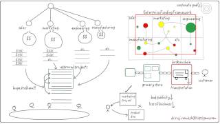 Why your company requires a Funding Framework?