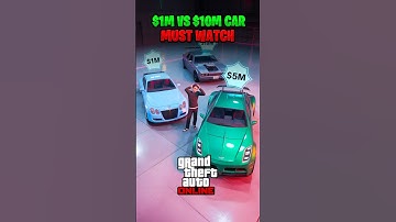 Best Car in Every Budget...