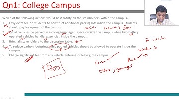 XAT Preparation - Business Decision Making | College Campus