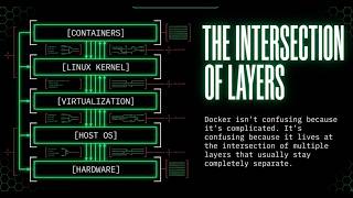 The REAL Reason Docker is so Confusing (Everyone is Arguing About the Wrong Thing)