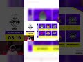 NEYOO SHOCKED TG ACHIEVEMENT #shorts #trending #totalgamingesports #freefire #totalgaming