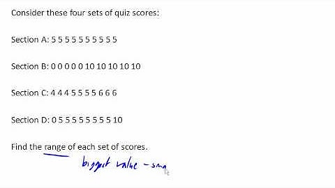 Finding range of a data set
