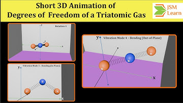 Short 3D Animation of Degrees of Freedom of a Linear Triatomic Gas