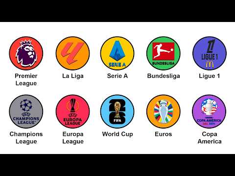 Every Major Competition Explained in 9 minutes