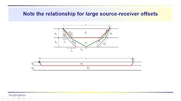 Geophysics: Seismic - 2 layer refraction relationships