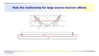 Geophysics: Seismic - 2 layer refraction relationships