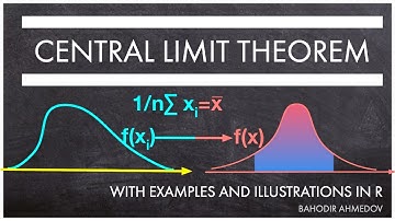 Central Limit Theorem: definition, examples & simulations with a program in R.