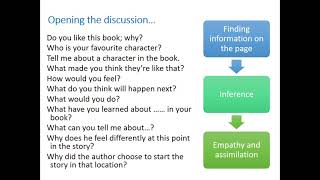 Confident Readers: A workshop for parents