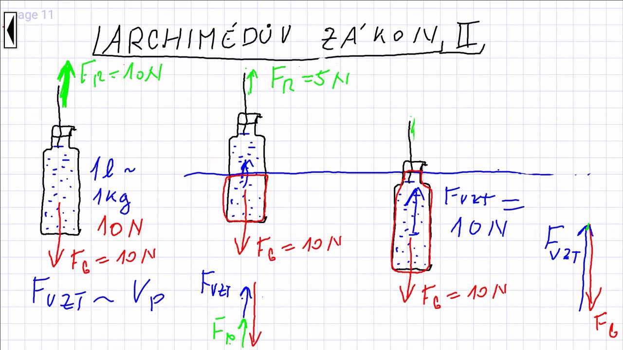 archimédův