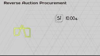 Energy Auction Exchange   Learn More 2 HD 720p Video Sharing 1