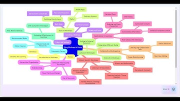 Free AI Mind Map Generator