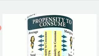 12TH, ECONOMICS, CHAPTER. 4.CONSUMPTION AND INVESTMENT FUNCTION