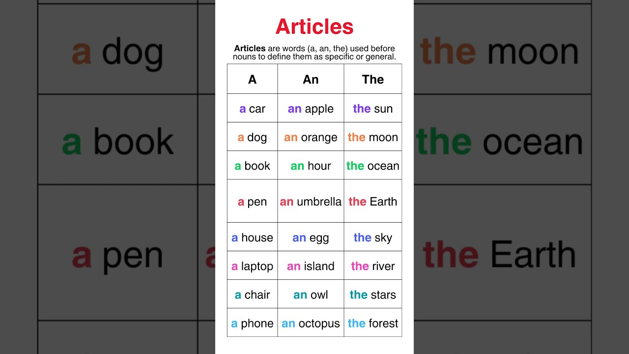 Articles A An The Simple Explanation Easy Examples For Beginners Grammar