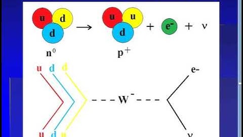 ABC Preon Model 5 - Quarks, Neutrinos, and the Weak Interactions