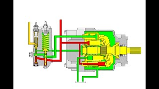 load sensing