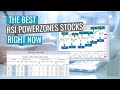 The Best RSI PowerZones Stocks Right Now