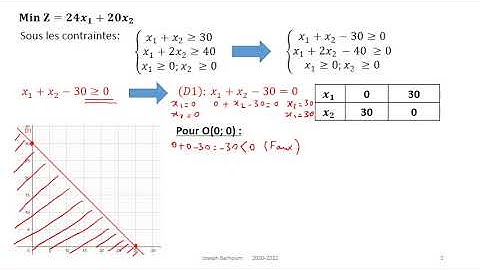 Programmation lineaire   Application 2 Minimisation Methode Graphique