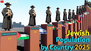 Jewish Population by Country 2025