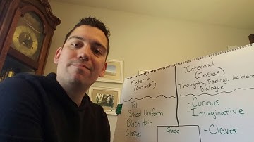 Internal Character Traits for Realistic Fiction Story